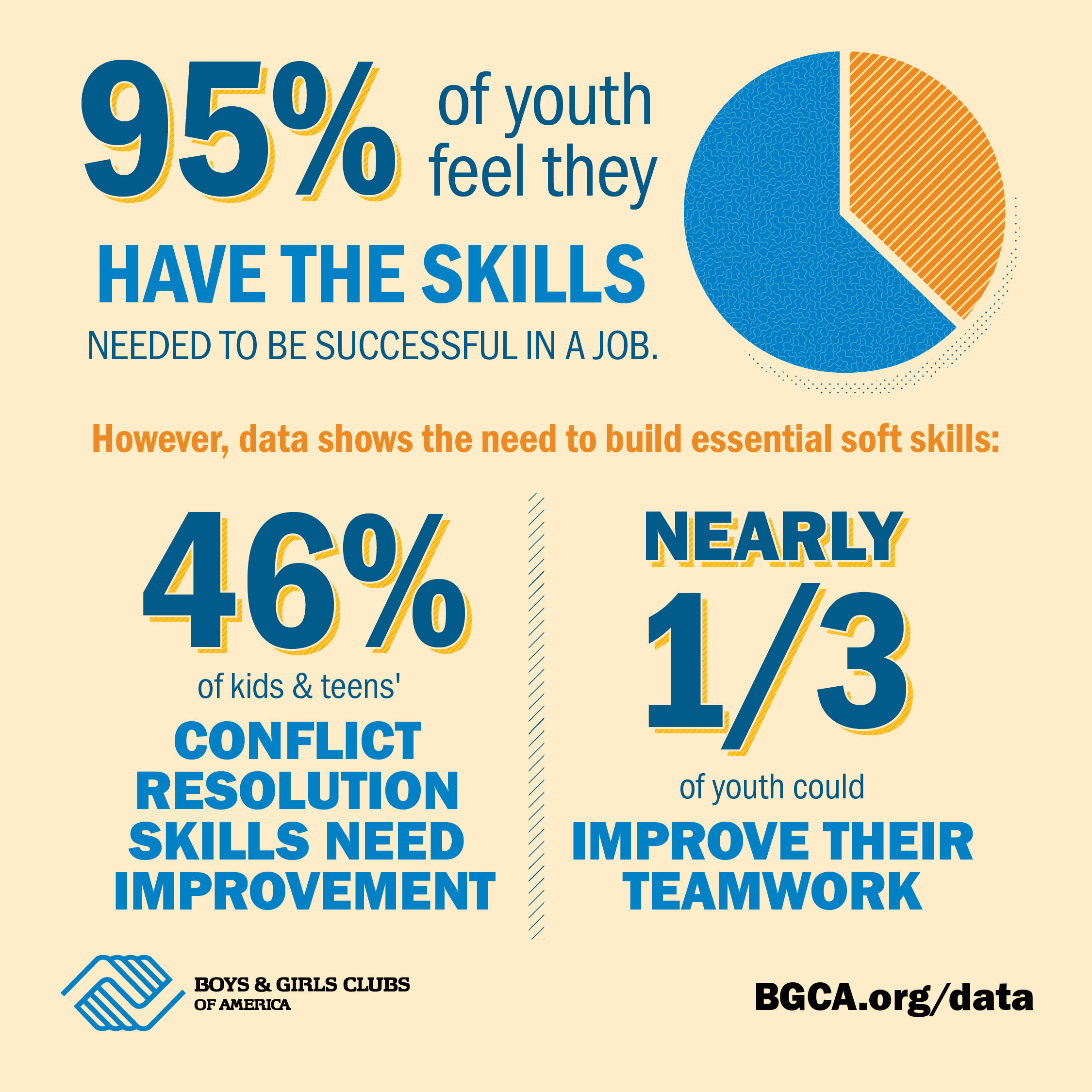 Workforce Readiness infographic