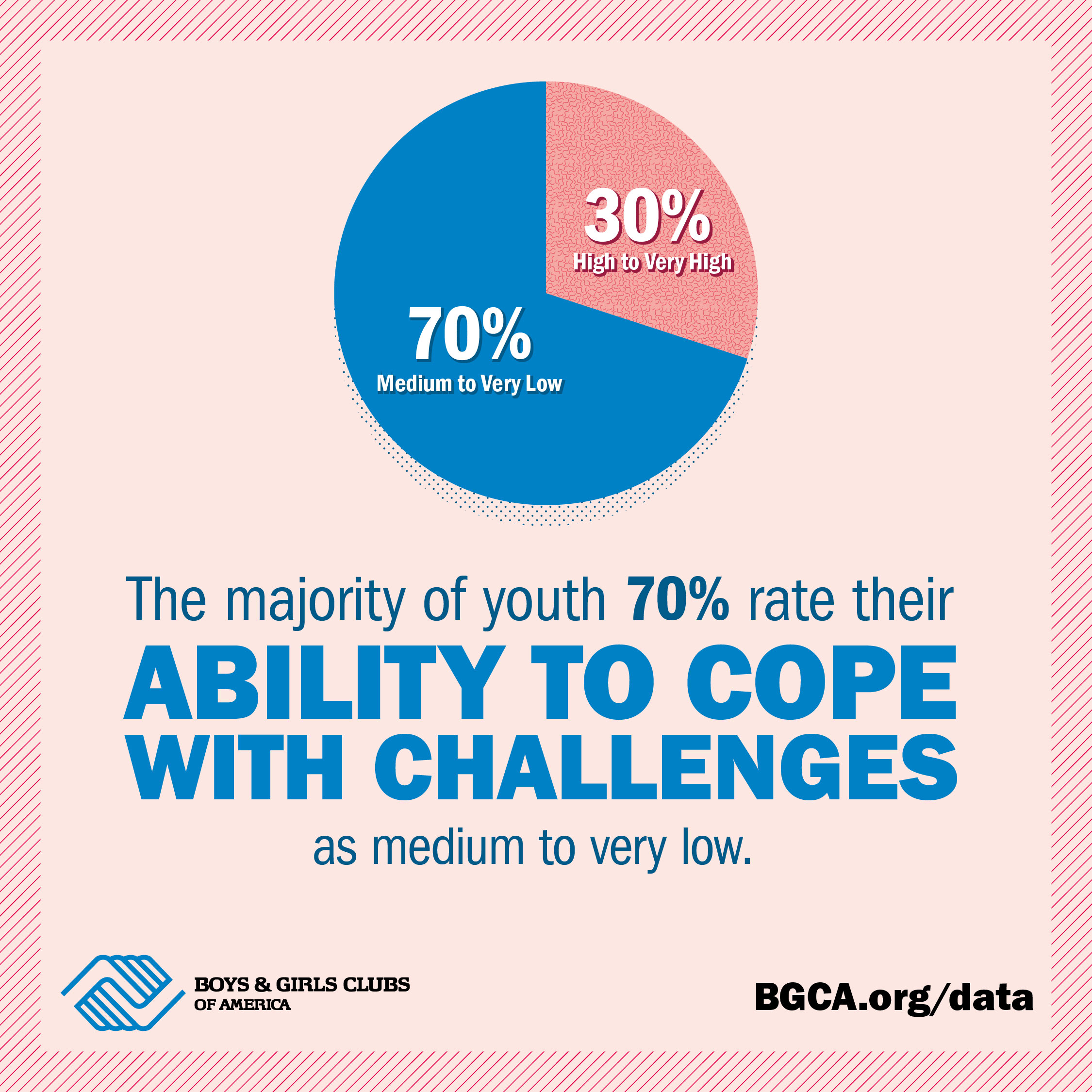 Ability to cope with challenges infographic