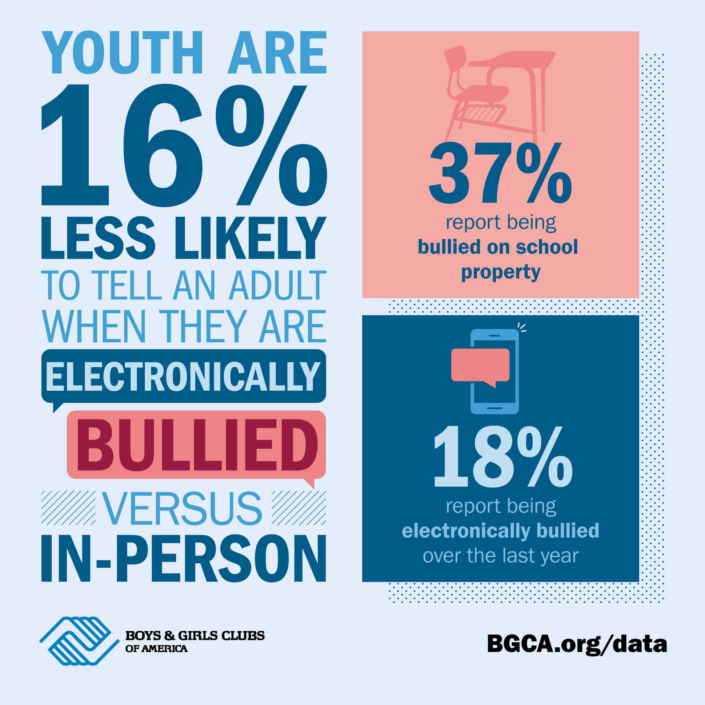 Cyberbullying infographic