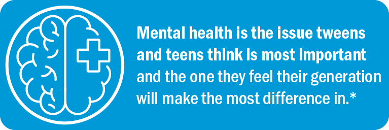 Mental health is the issue tweens and teens think is most important and the one they feel their generation will make the most difference in.*